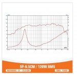 SP AUDIO 6.5CM 6.5" 250W  (TEMAXIO)